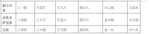 표1-2