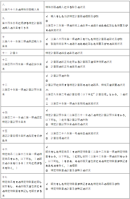 표10-2