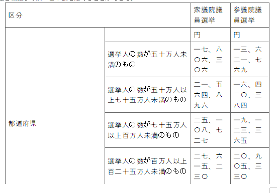 표30-1