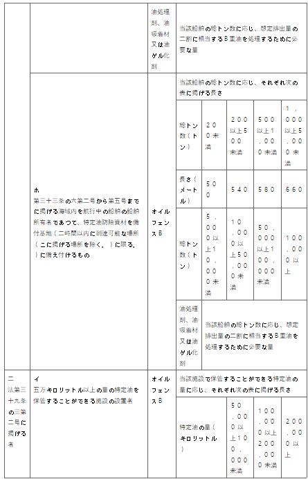 표36-3