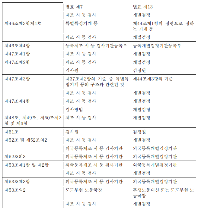 표4-2