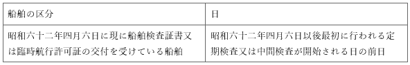 표3-1