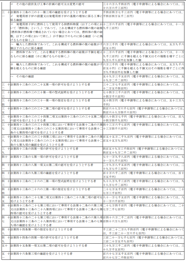 표9-3