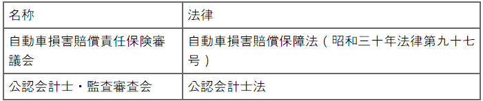 표1