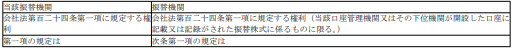 표11