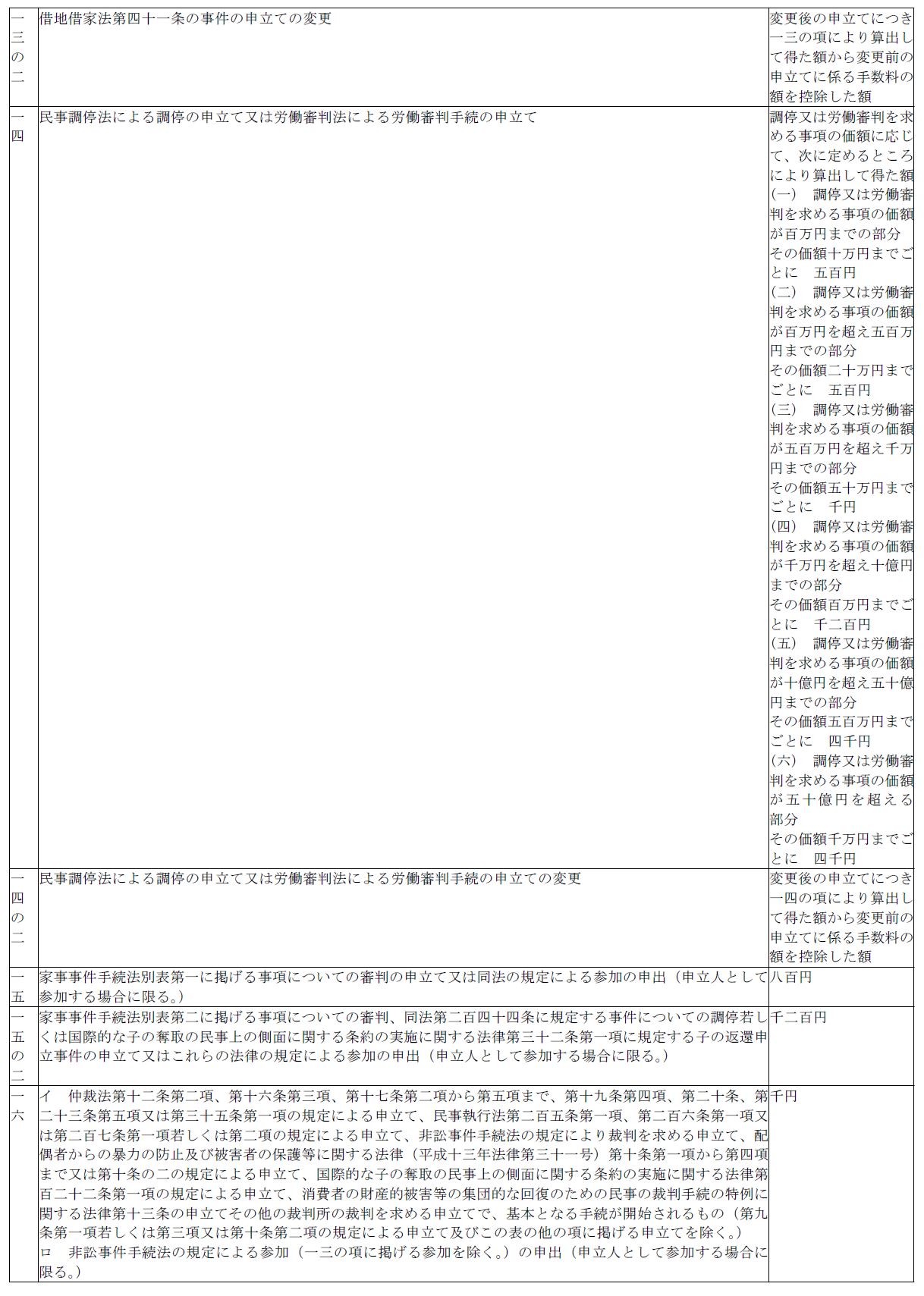 표1-4