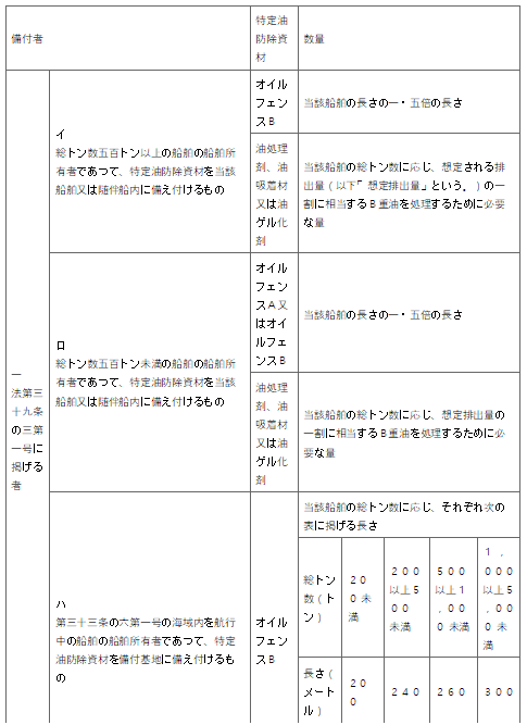 표36-1