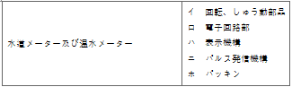 표1-1