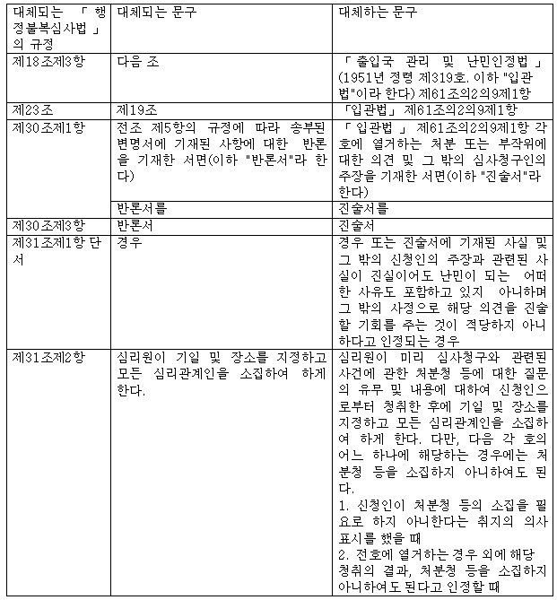 표1-1(번역문)