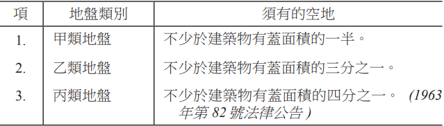 표2