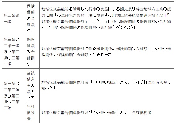 표1