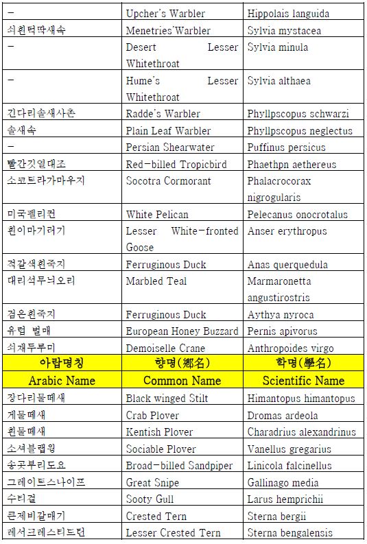 표 2-7