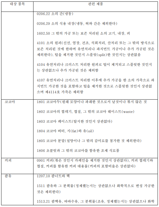 표2-2