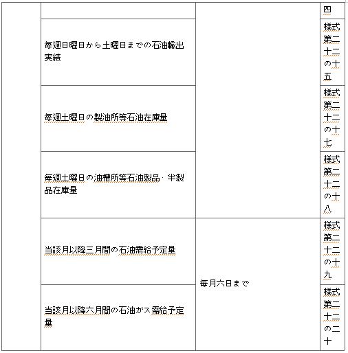 표3-3
