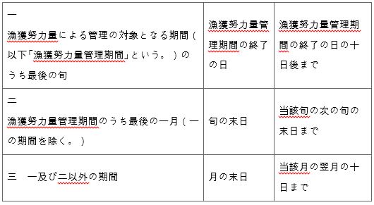 표 2