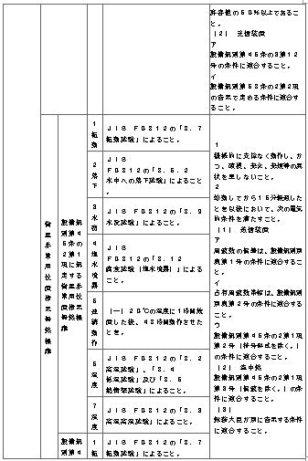표4-5
