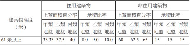 표1-2