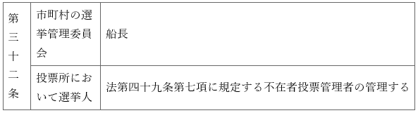 표3-1