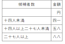 표24