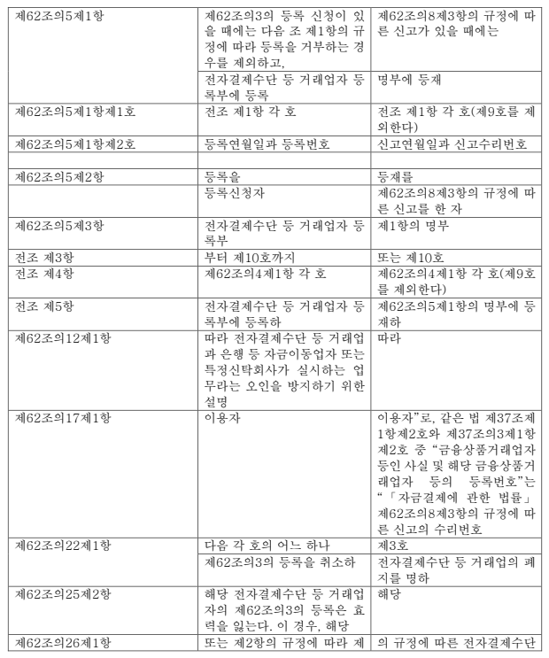 표2-1 (번역문)