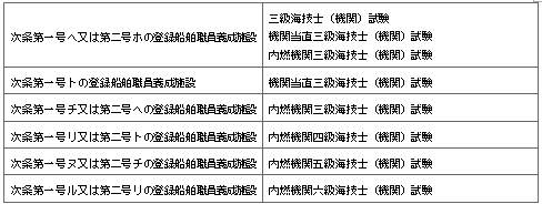 표10-2