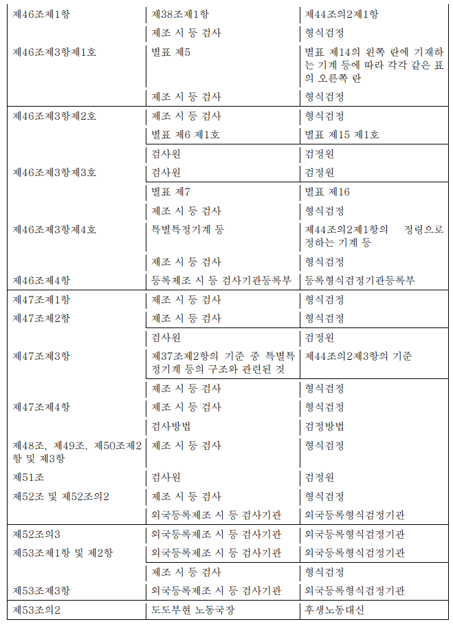 표6-1
