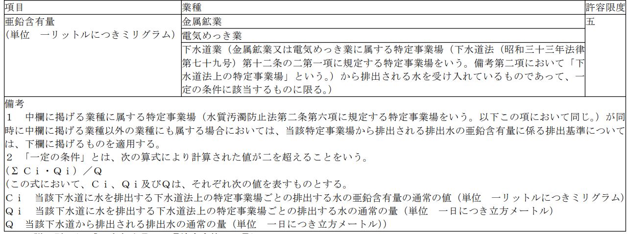 표 3