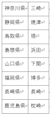 표1-2