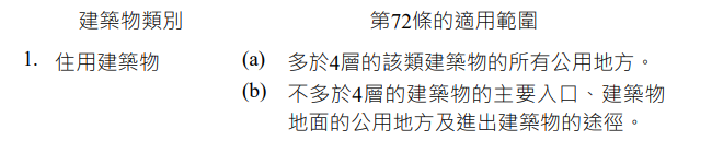 표6-1