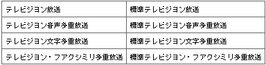 표8