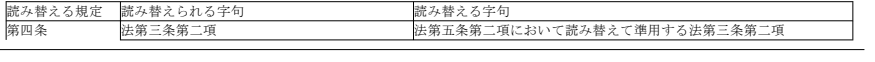 표1-1