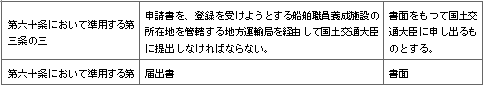 표12-1