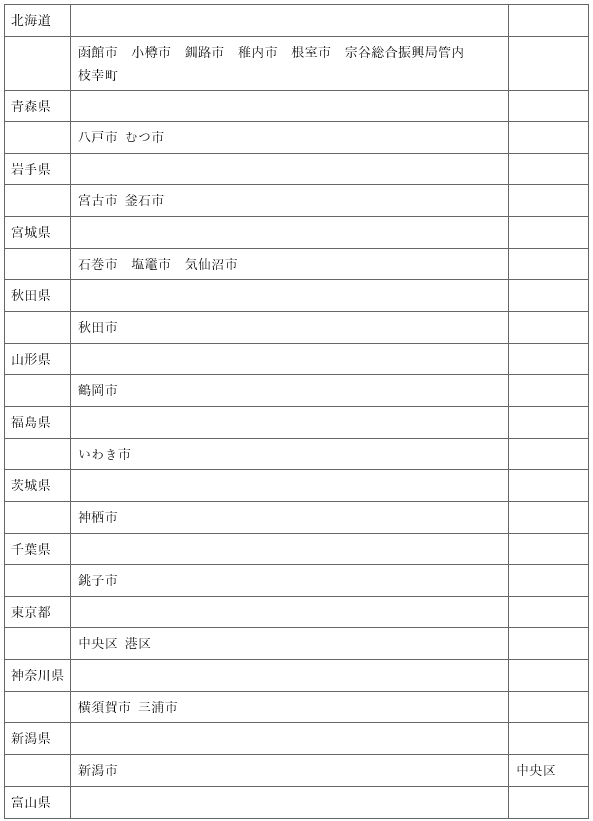 표6-1