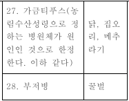 표1-4 (번역문)