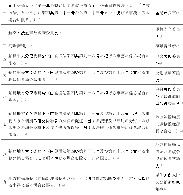 표1