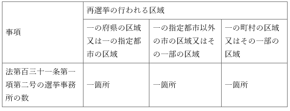 표18-1