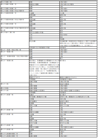 표7-2