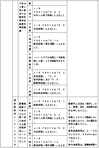 표4-6