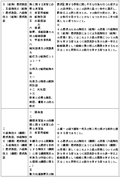 표17