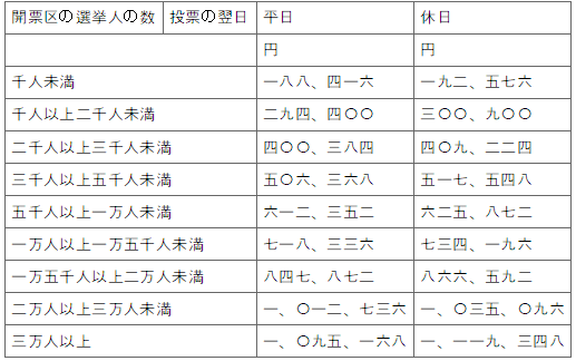 표19