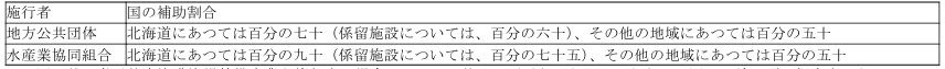 표2