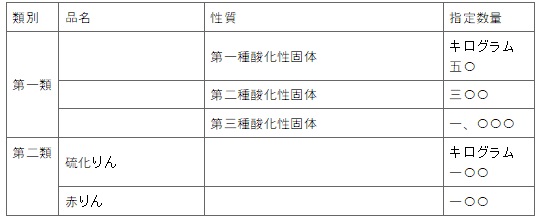 표16-1