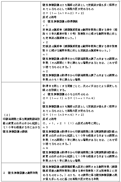표1-2