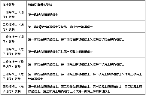 표7