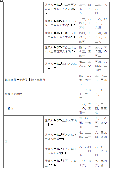 표30-2