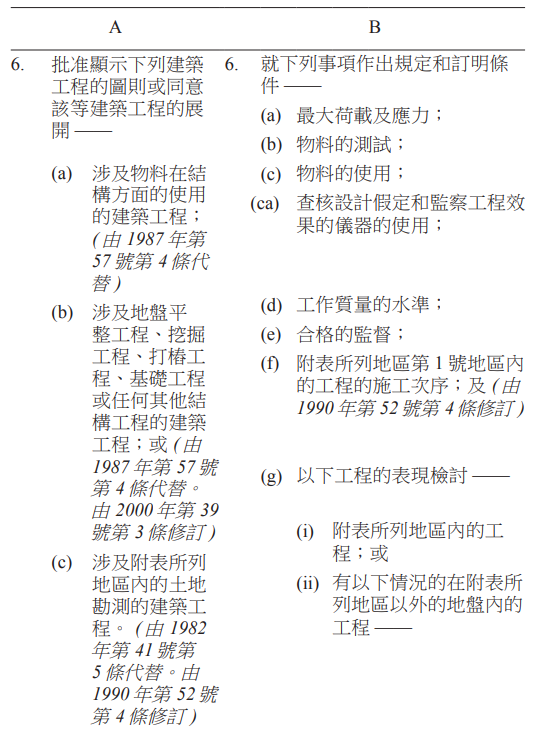 표1-5