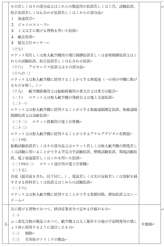 표1-8