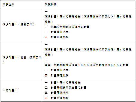 표2