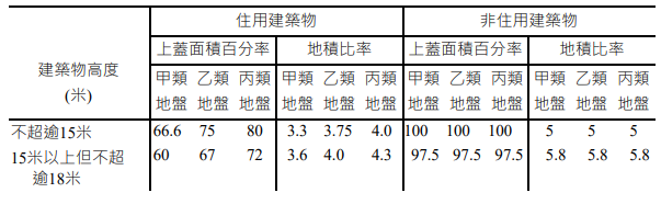 표1-1