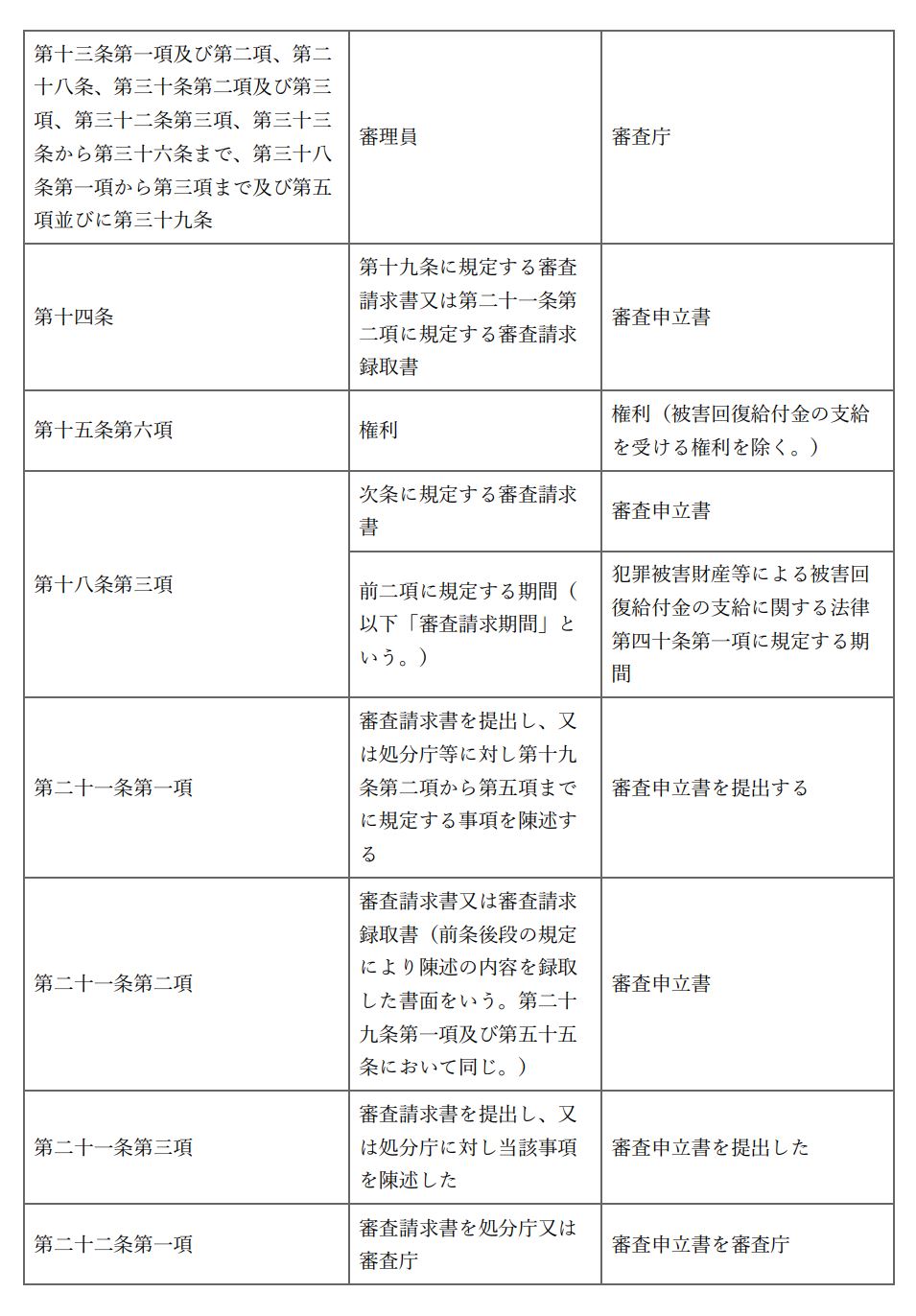 표 1-2